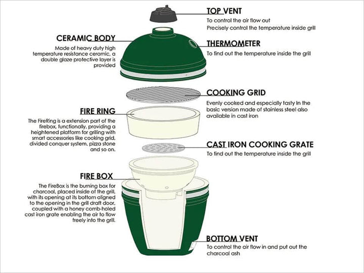18" Kamado Ceramic Charcoal Grill With Bonus Accessory Pack Color: Blue