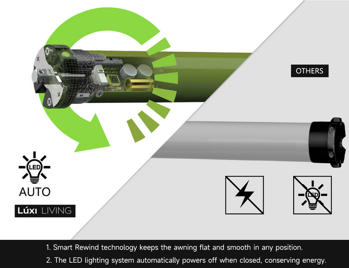 Etna Half Cassette Motorised Retractable Awning