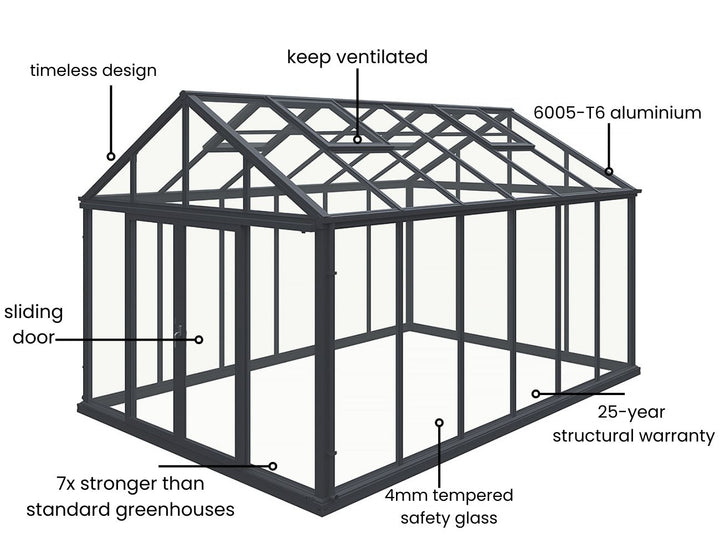 Olympus Glasshouse